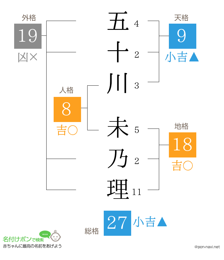 五十川 未乃理さんの姓名判断結果