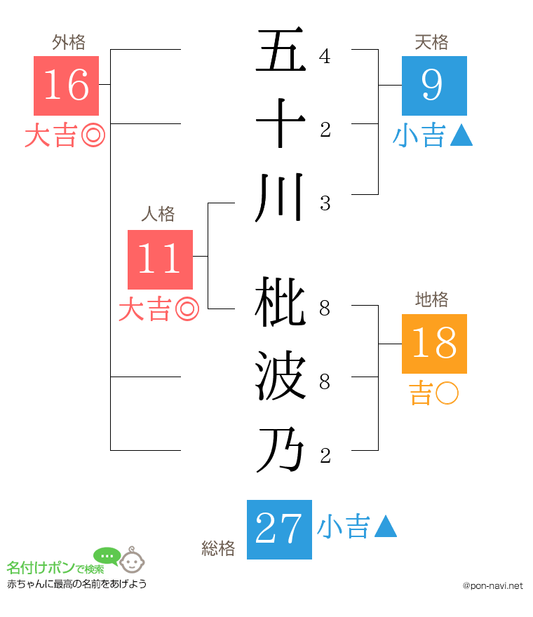 五十川 枇波乃さんの姓名判断結果