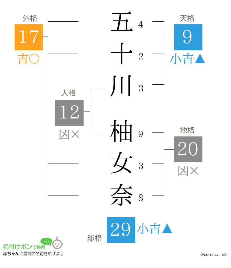 五十川 柚女奈さんの姓名判断結果