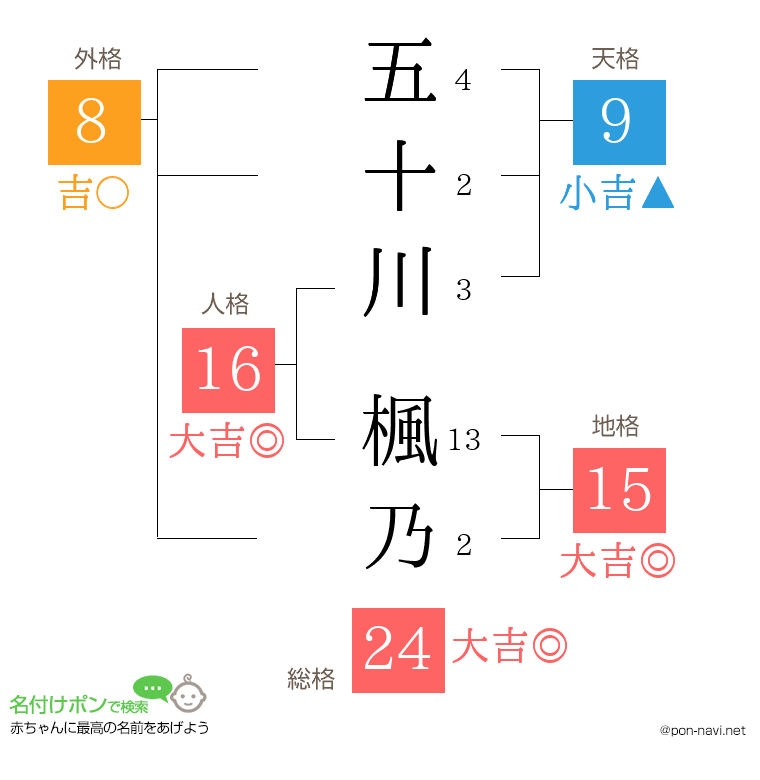 五十川 楓乃さんの姓名判断結果