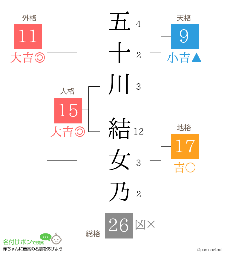 五十川 結女乃さんの姓名判断結果