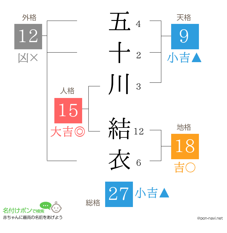 五十川 結衣さんの姓名判断結果