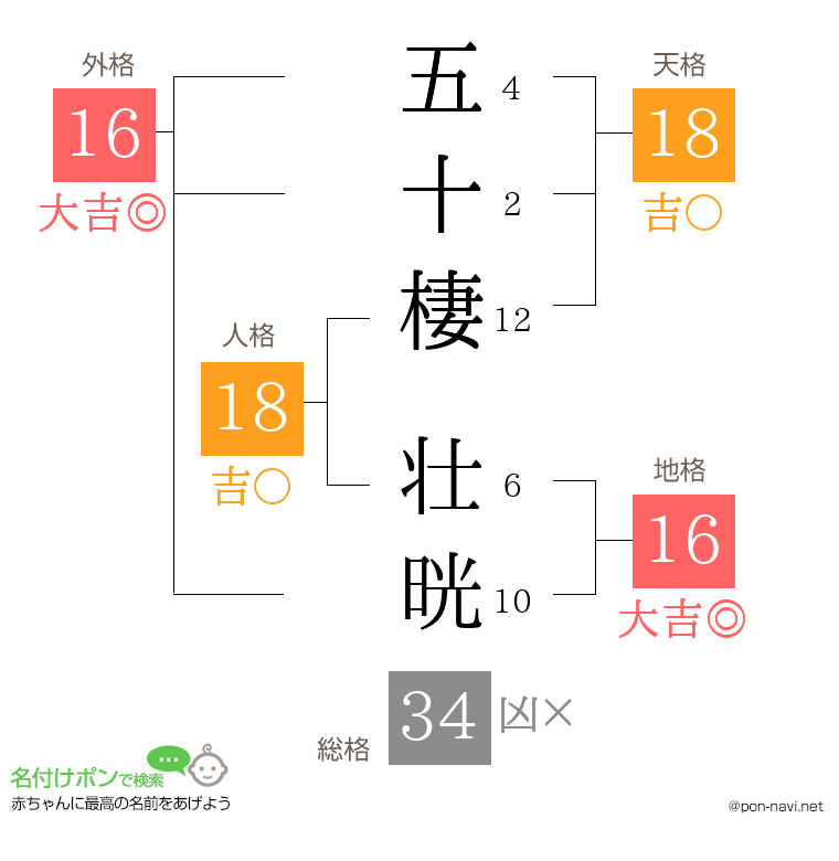 五十棲 壮晄さんの姓名判断結果