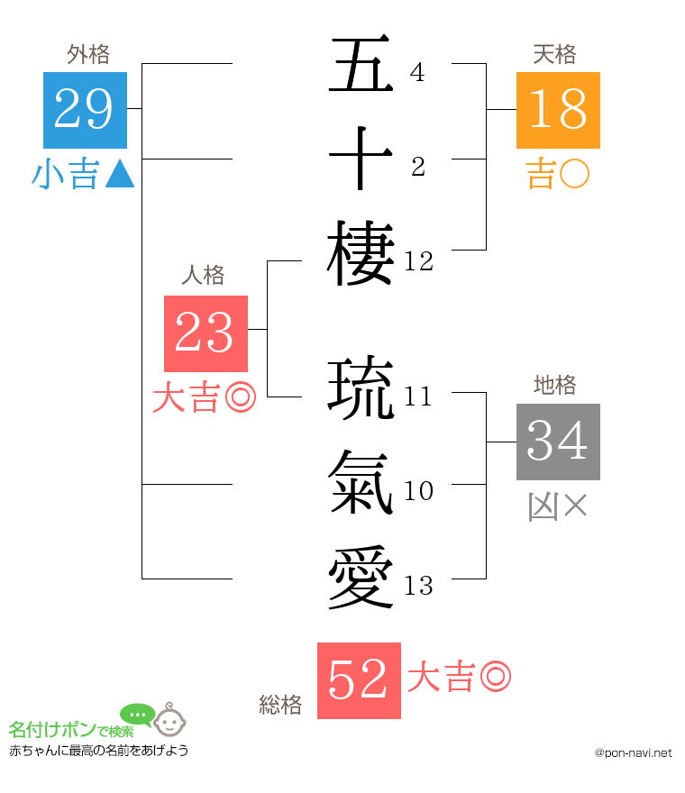五十棲 琉氣愛さんの姓名判断結果