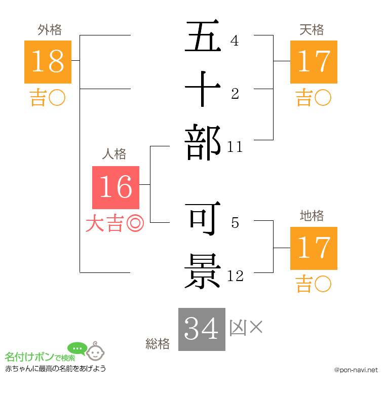 五十部 可景さんの姓名判断結果