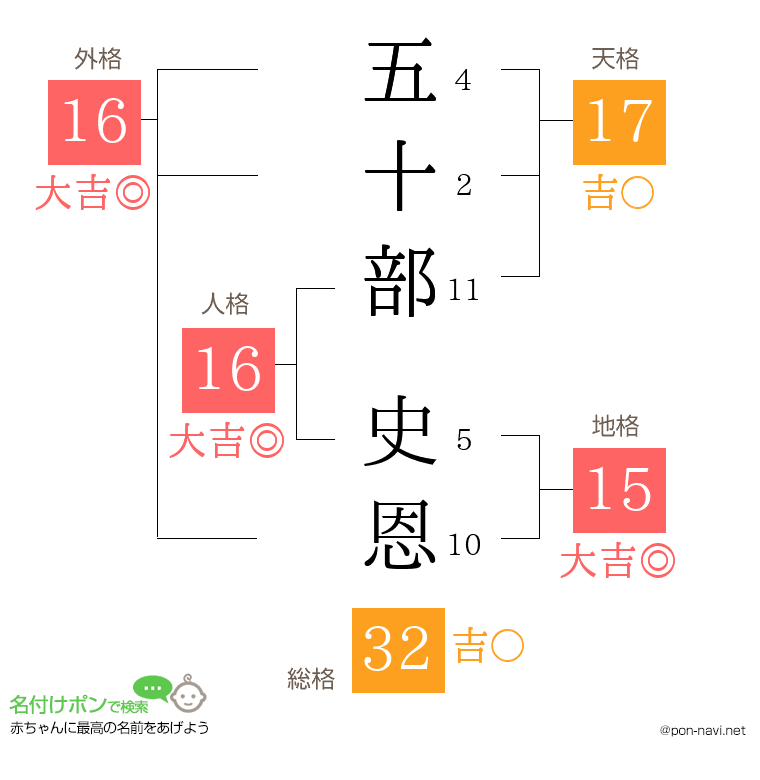 五十部 史恩さんの姓名判断結果