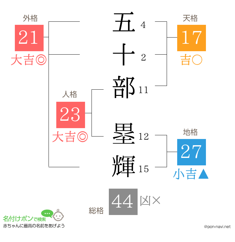 五十部 塁輝さんの姓名判断結果