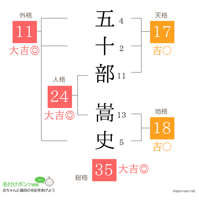 五十部 嵩史さんの姓名判断結果