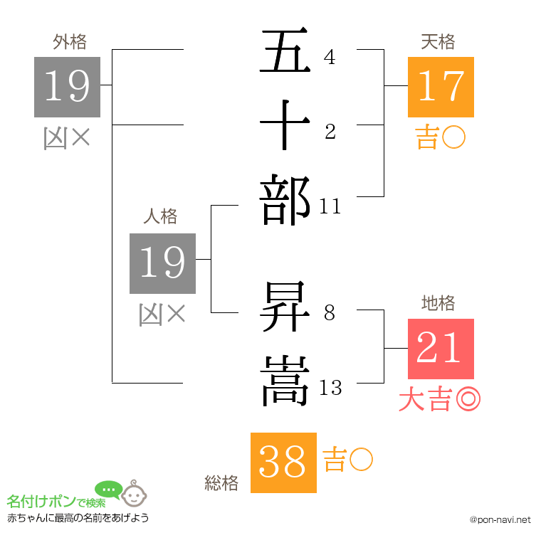 五十部 昇嵩さんの姓名判断結果
