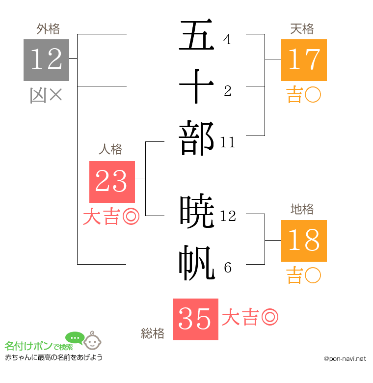 五十部 暁帆さんの姓名判断結果