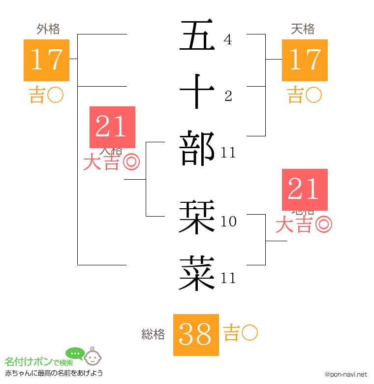 五十部 栞菜さんの姓名判断結果