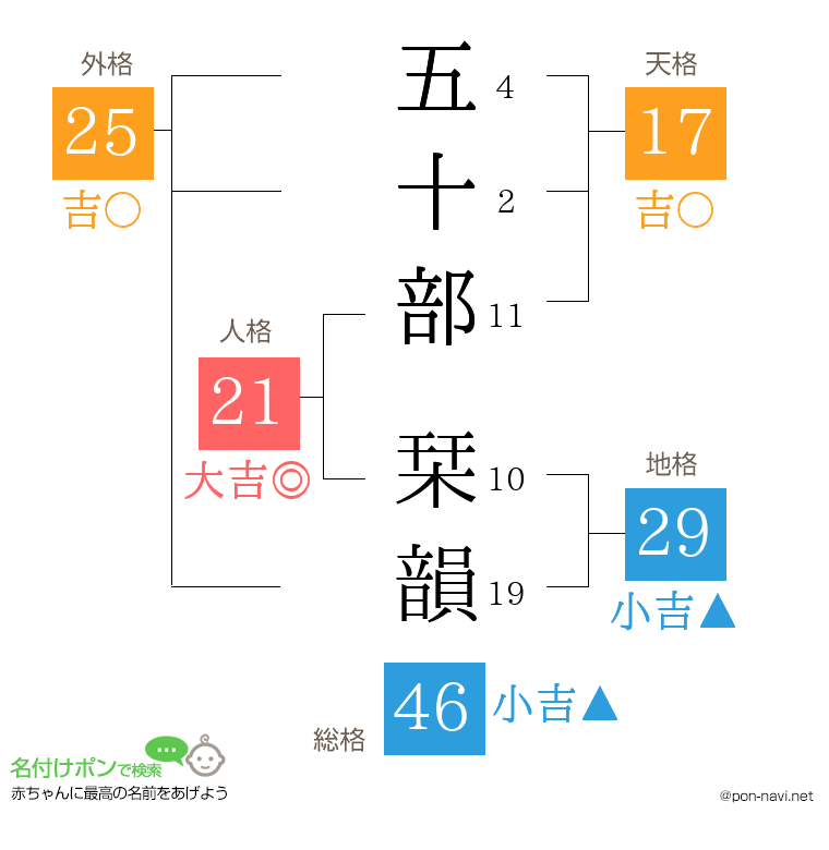五十部 栞韻さんの姓名判断結果