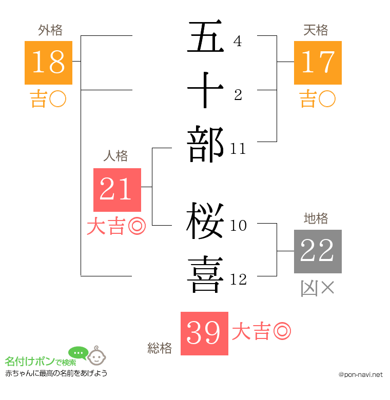五十部 桜喜さんの姓名判断結果