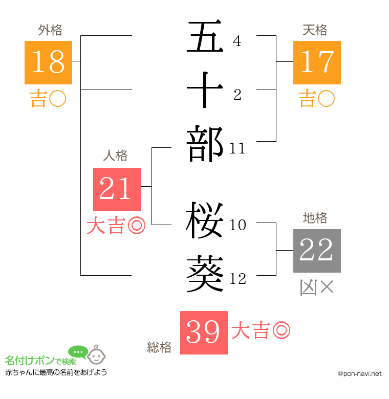 五十部 桜葵さんの姓名判断結果