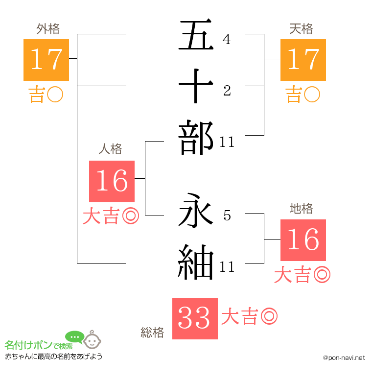 五十部 永紬さんの姓名判断結果