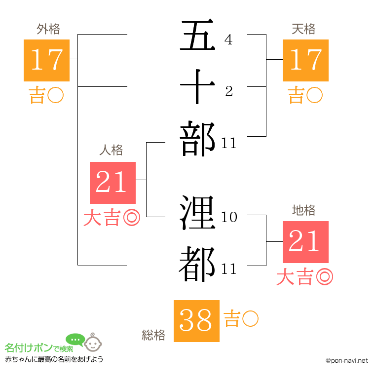 五十部 浬都さんの姓名判断結果