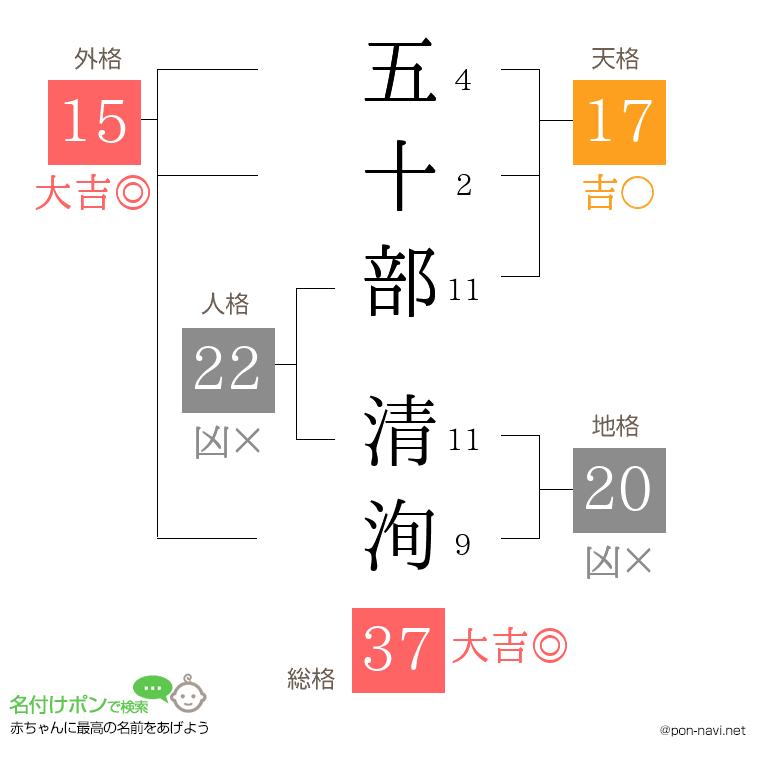 五十部 清洵さんの姓名判断結果