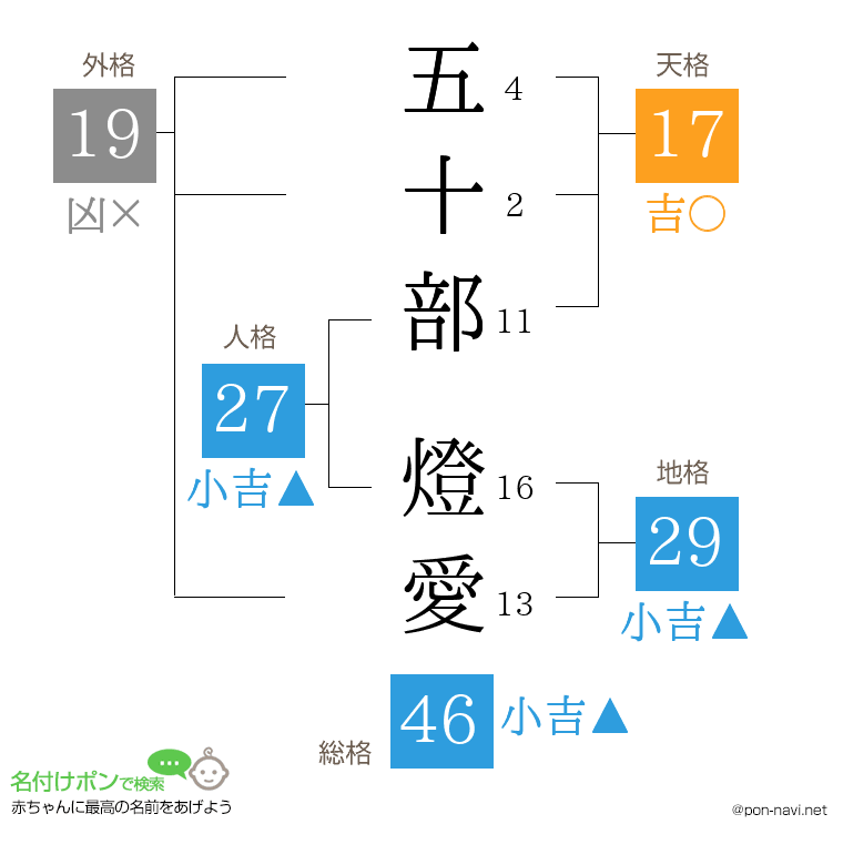 五十部 燈愛さんの姓名判断結果