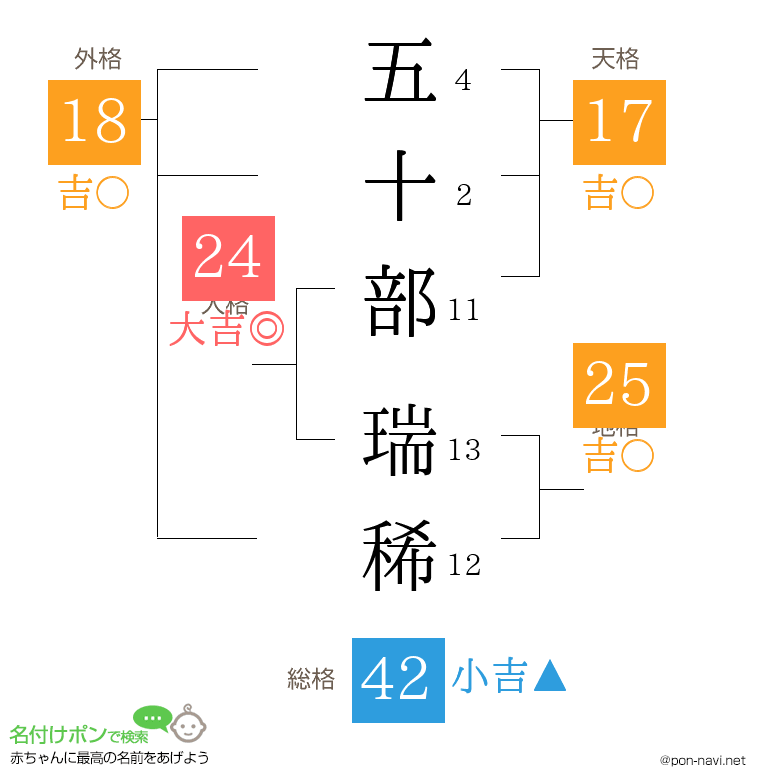 五十部 瑞稀さんの姓名判断結果