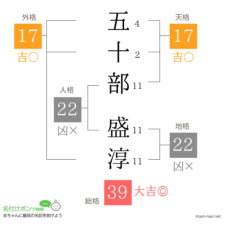 五十部 盛淳さんの姓名判断結果