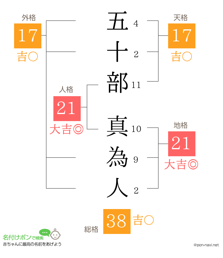 五十部 真為人さんの姓名判断結果