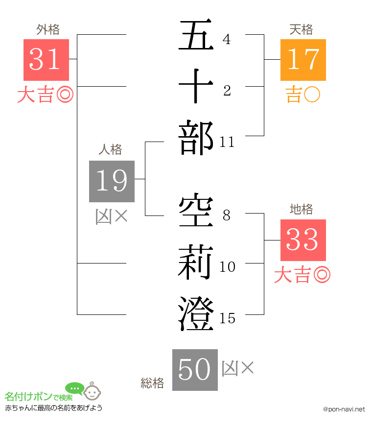 五十部 空莉澄さんの姓名判断結果