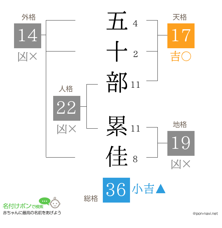 五十部 累佳さんの姓名判断結果