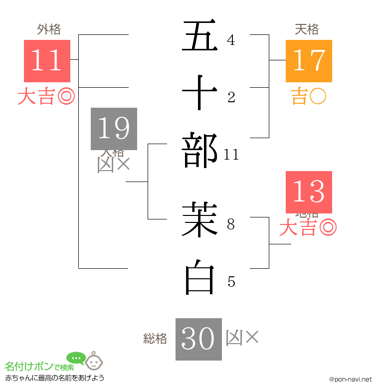 五十部 茉白さんの姓名判断結果