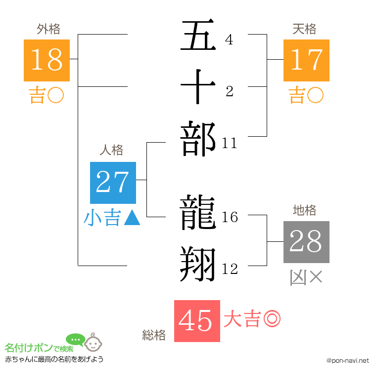 五十部 龍翔さんの姓名判断結果