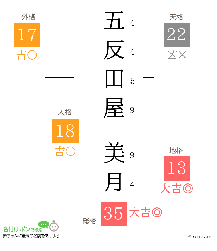 五反田屋 美月さんの姓名判断結果