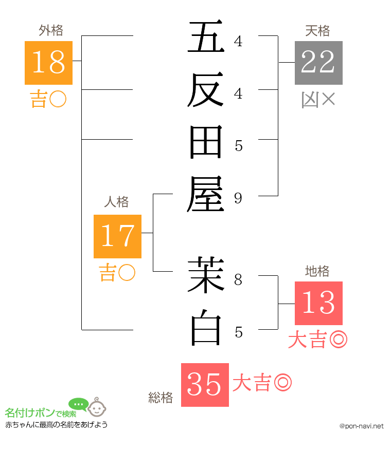 五反田屋 茉白さんの姓名判断結果