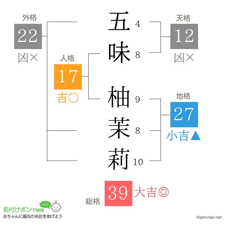 五味 柚茉莉さんの姓名判断結果