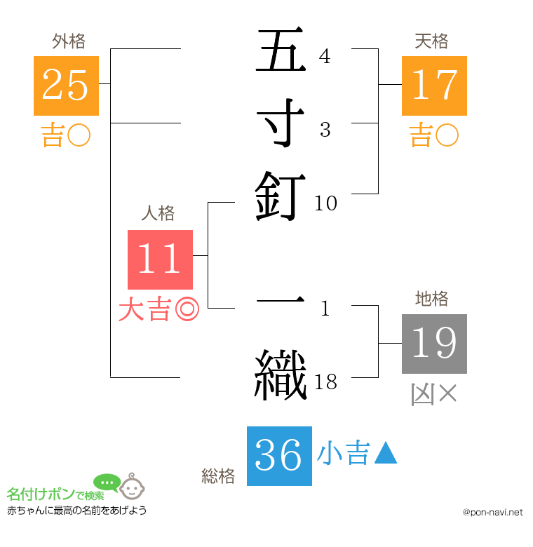 五寸釘 一織さんの姓名判断結果