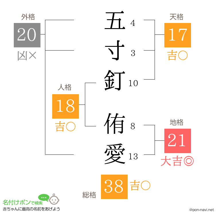五寸釘 侑愛さんの姓名判断結果