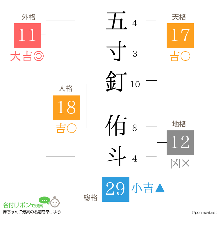 五寸釘 侑斗さんの姓名判断結果