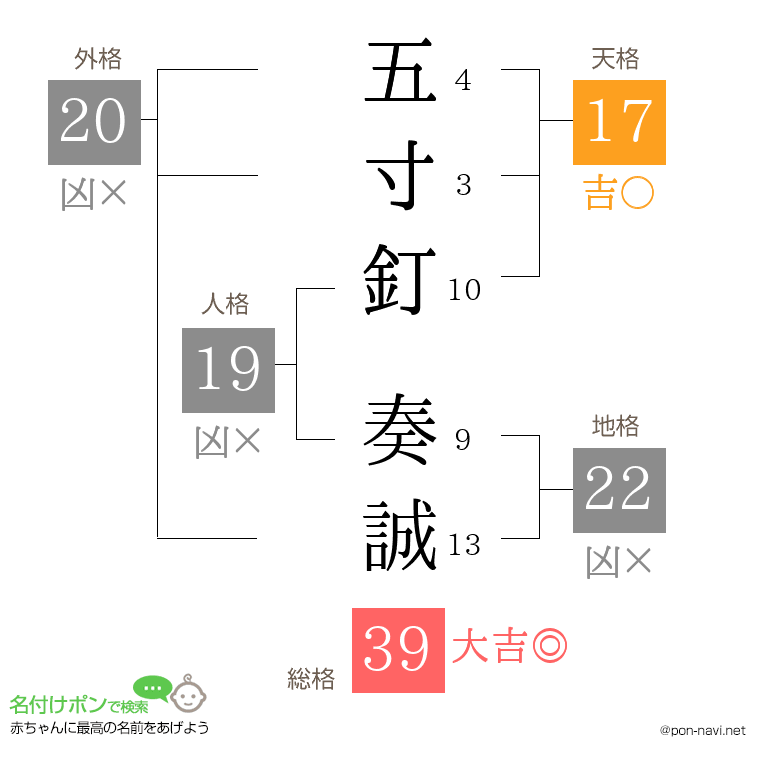 五寸釘 奏誠さんの姓名判断結果
