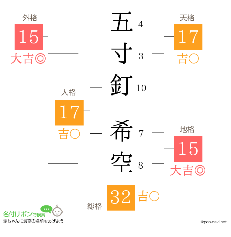 五寸釘 希空さんの姓名判断結果