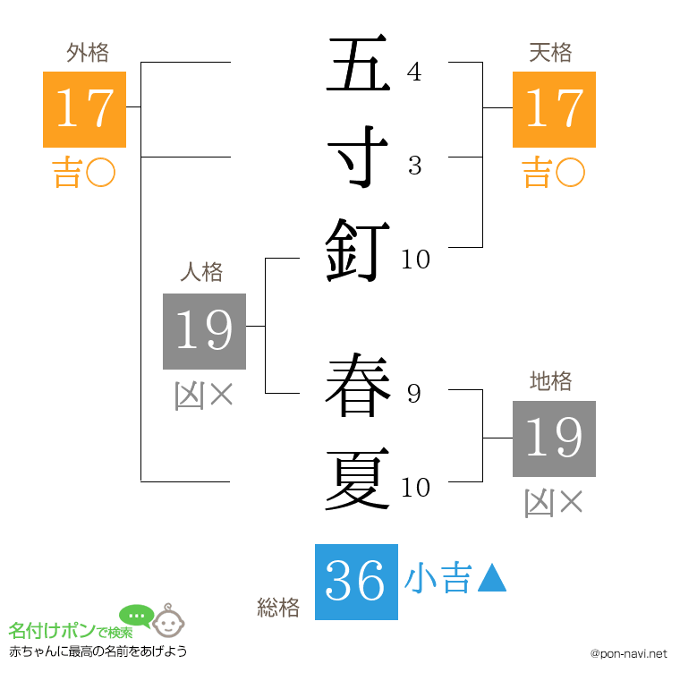 五寸釘 春夏さんの姓名判断結果