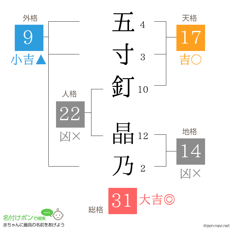 五寸釘 晶乃さんの姓名判断結果