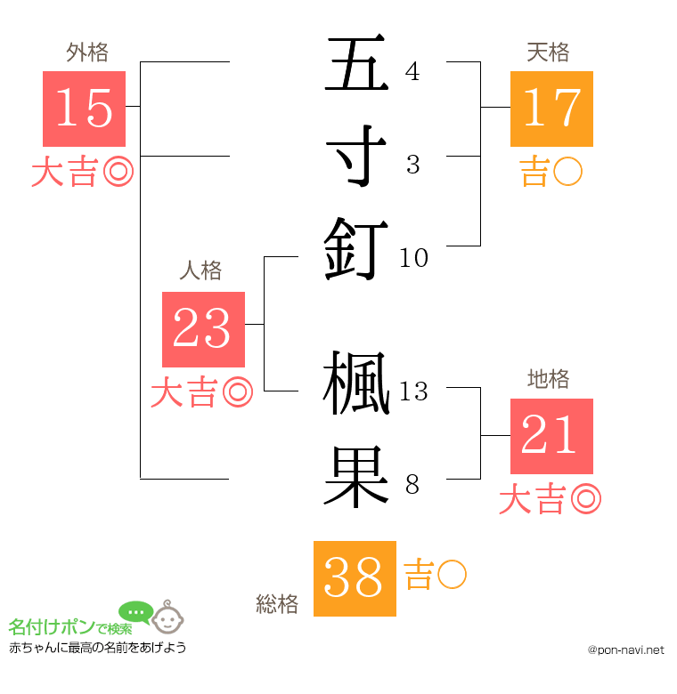 五寸釘 楓果さんの姓名判断結果