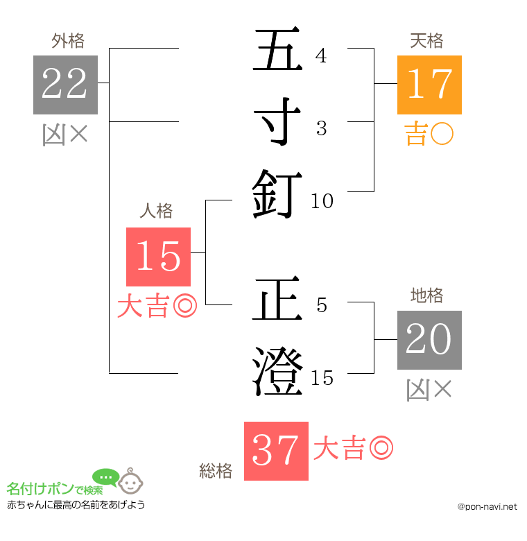 五寸釘 正澄さんの姓名判断結果