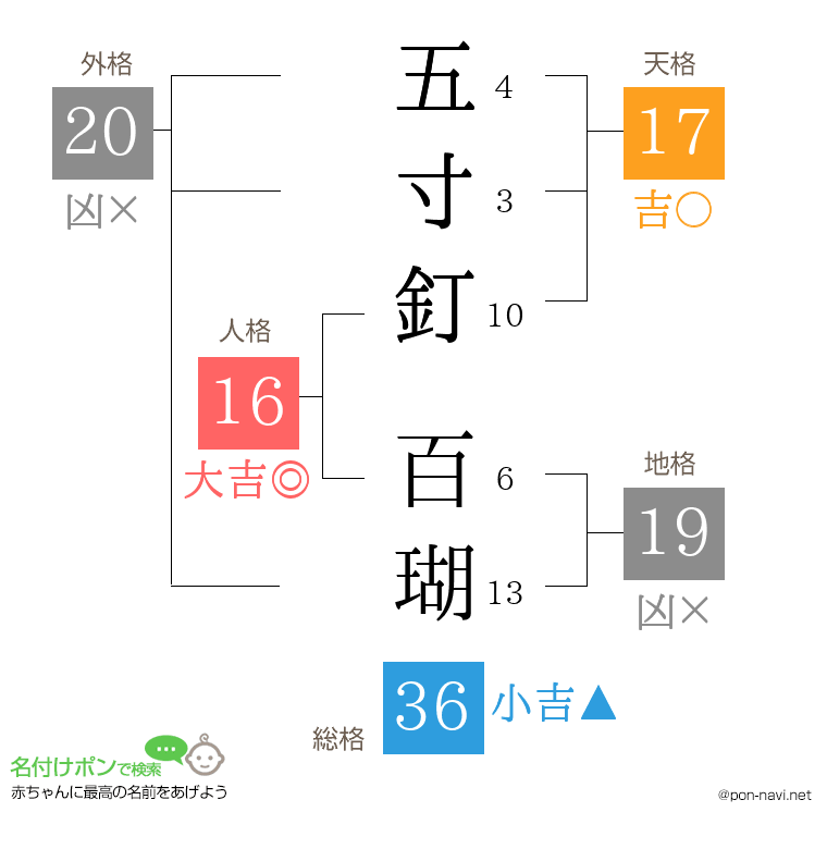 五寸釘 百瑚さんの姓名判断結果