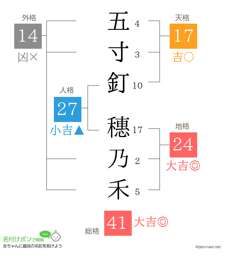 五寸釘 穗乃禾さんの姓名判断結果