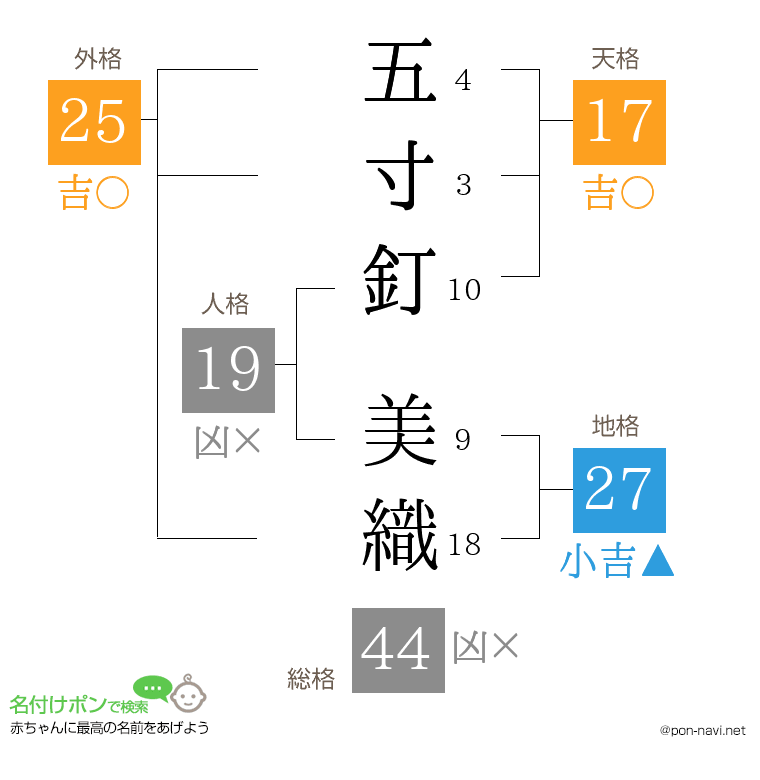 五寸釘 美織さんの姓名判断結果