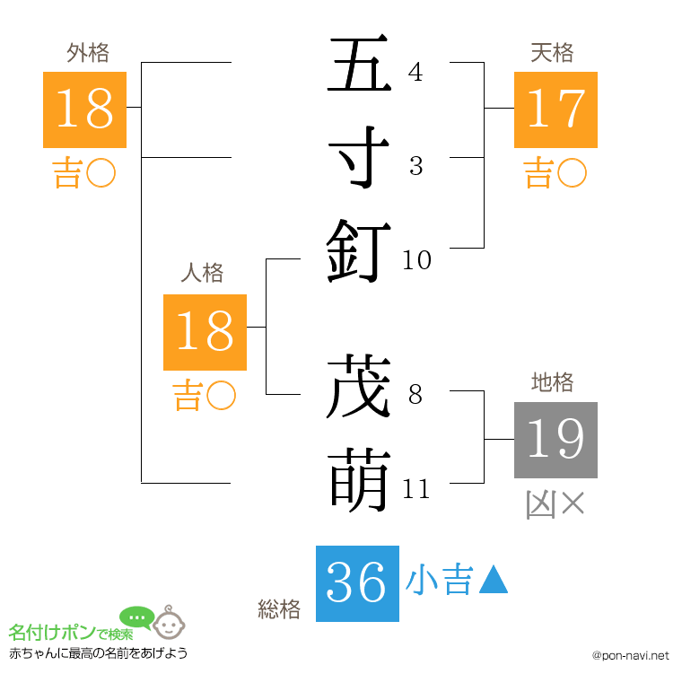 五寸釘 茂萌さんの姓名判断結果