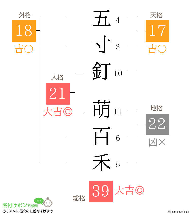 五寸釘 萌百禾さんの姓名判断結果
