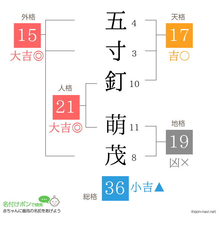 五寸釘 萌茂さんの姓名判断結果