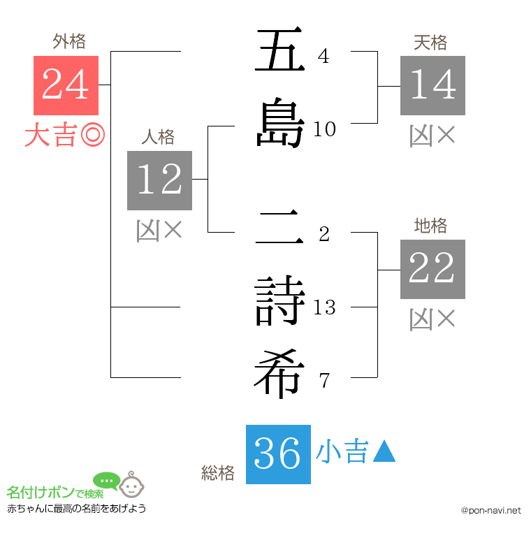 五島 二詩希さんの姓名判断結果