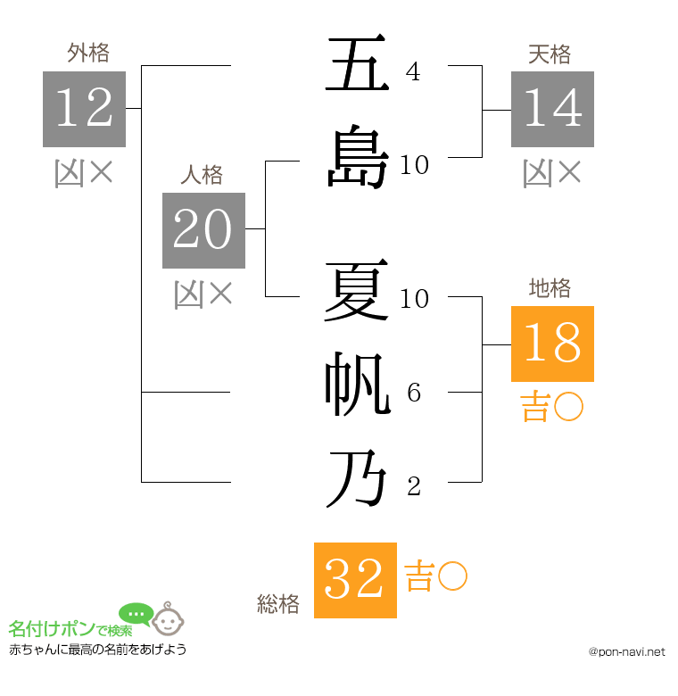 五島 夏帆乃さんの姓名判断結果