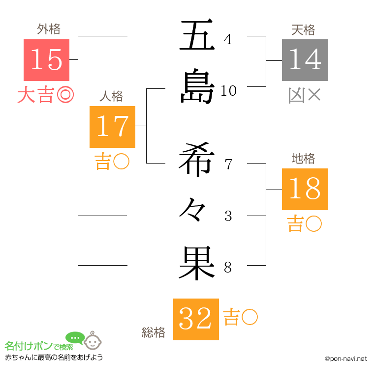 五島 希々果さんの姓名判断結果